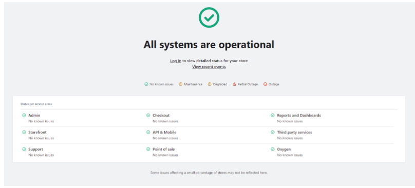 Shopify Status Page 