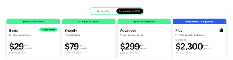 Shopify Pricing