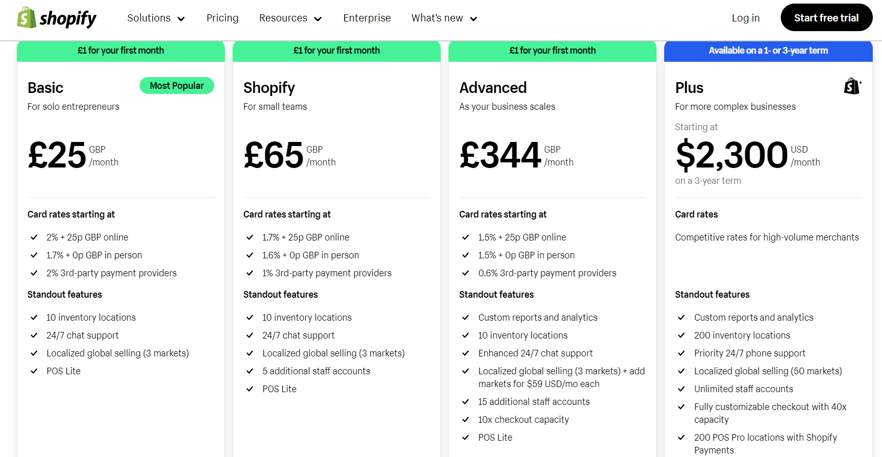 Shopify UK Pricing